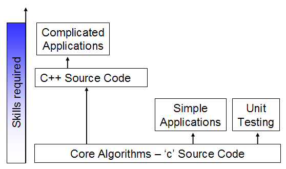 CodingStructure.png